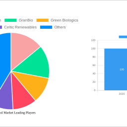 bio-butanol-market-unlocking-growth-potential-analysis-and-forecasts-2025-2033