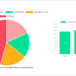 urodynamic-equipment-and-consumables-market-2025-to-grow-at-632-cagr-with-504-billion-market-size-analysis-and-forecasts-2033