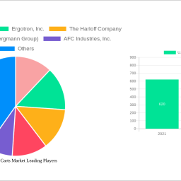 us-medical-carts-market-2025-2033-trends-unveiling-growth-opportunities-and-competitor-dynamics