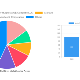 north-america-fuel-additives-market-report-probes-the-xx-million-size-share-growth-report-and-future-analysis-by-2033