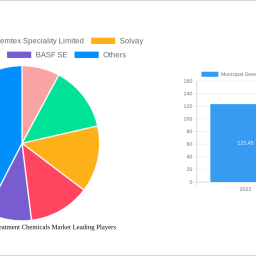 municipal-green-water-treatment-chemicals-market-2025-2033-trends-unveiling-growth-opportunities-and-competitor-dynamics