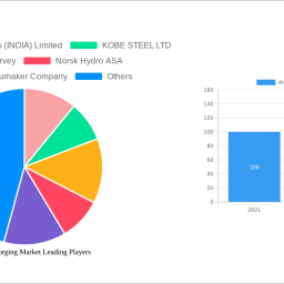 aluminium-forging-market-2025-2033-trends-and-competitor-dynamics-unlocking-growth-opportunities