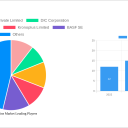 amino-resins-market-2025-2033-trends-unveiling-growth-opportunities-and-competitor-dynamics