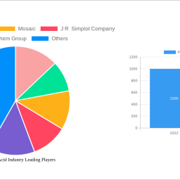 phosphoric-acid-industry-insightful-analysis-trends-competitor-dynamics-and-opportunities-2025-2033