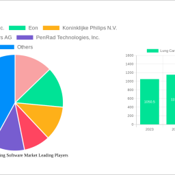 lung-cancer-screening-software-market-2025-to-grow-at-195-cagr-with-1503-million-market-size-analysis-and-forecasts-2033