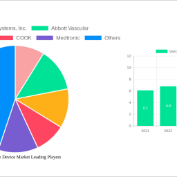 vascular-closure-device-market-analysis-report-2025-market-to-grow-by-a-cagr-of-26-to-2033-driven-by-government-incentives-p