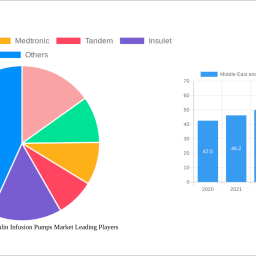 middle-east-and-africa-insulin-infusion-pumps-market-strategic-insights-analysis-2025-and-forecasts-2033
