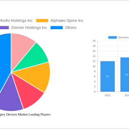 germany-spinal-surgery-devices-market-report-probes-the-xx-million-size-share-growth-report-and-future-analysis-by-2033