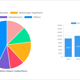 mea-dpp-4-inhibitors-industry-strategic-roadmap-analysis-and-forecasts-2025-2033