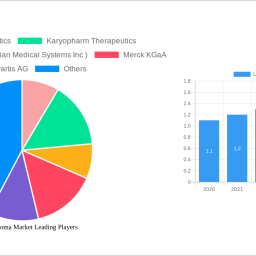 uterine-sarcoma-market-charting-growth-trajectories-2025-2033-strategic-insights-and-forecasts