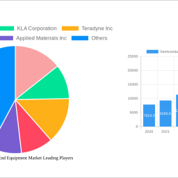 semiconductor-back-end-equipment-market-2025-2033-market-analysis-trends-dynamics-and-growth-opportunities