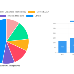 organoids-market-report-probes-the-xx-million-size-share-growth-report-and-future-analysis-by-2033