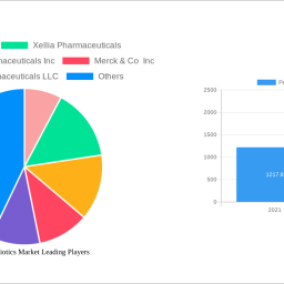 peptide-antibiotics-market-2025-trends-and-forecasts-2033-analyzing-growth-opportunities