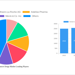 global-urothelial-cancer-drugs-market-future-proof-strategies-market-trends-2025-2033