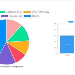cloud-migration-industry-strategic-market-roadmap-analysis-and-forecasts-2025-2033