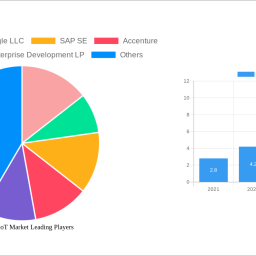 indonesia-iot-market-decade-long-trends-analysis-and-forecast-2025-2033