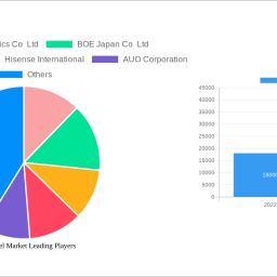 lcd-panel-market-soars-to-16088-million-witnessing-a-cagr-of-368-during-the-forecast-period-2025-2033