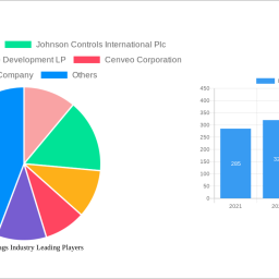 inventory-tags-industry-unlocking-growth-potential-analysis-and-forecasts-2025-2033