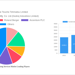 sustainability-consulting-services-market-1517-cagr-growth-outlook-2025-2030