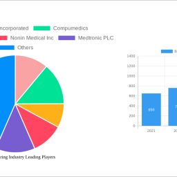 brain-monitoring-industry-2025-2033-analysis-trends-competitor-dynamics-and-growth-opportunities
