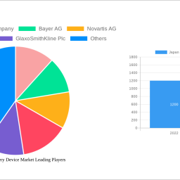 japan-drug-delivery-device-market-report-probes-the-xx-million-size-share-growth-report-and-future-analysis-by-2033