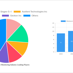 wireless-infrastructure-monitoring-industry-2025-to-grow-at-1290-cagr-with-418-million-market-size-analysis-and-forecasts-203