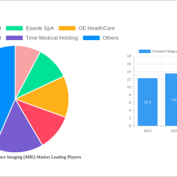 pediatric-magnetic-resonance-imaging-mri-market-2025-2033-analysis-trends-competitor-dynamics-and-growth-opportunities
