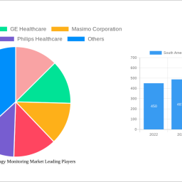 south-america-neurology-monitoring-market-2025-2033-overview-trends-competitor-dynamics-and-opportunities