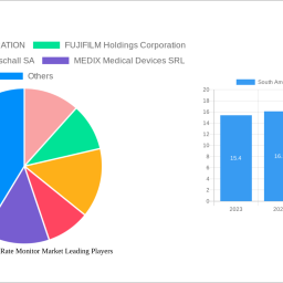 south-america-heart-rate-monitor-market-report-probes-the-49356-million-size-share-growth-report-and-future-analysis-by-2033