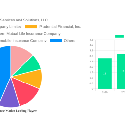 term-insurance-market-decade-long-trends-analysis-and-forecast-2025-2033