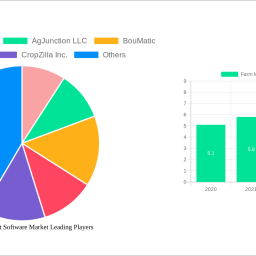 farm-management-software-market-analysis-2025-and-forecasts-2033-unveiling-growth-opportunities