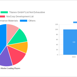 niobium-market-2025-2033-overview-trends-competitor-dynamics-and-opportunities