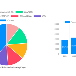 automotive-gear-shifter-market-decade-long-trends-analysis-and-forecast-2025-2033