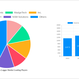 automotive-data-logger-market-2025-2033-trends-unveiling-growth-opportunities-and-competitor-dynamics