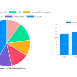 automotive-connectors-market-2025-to-grow-at-1473-cagr-with-xx-usd-million-market-size-analysis-and-forecasts-2033