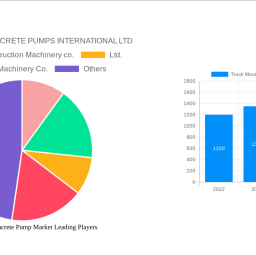 truck-mounted-concrete-pump-market-2025-2033-trends-unveiling-growth-opportunities-and-competitor-dynamics