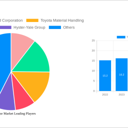 tow-tractor-market-1473-cagr-growth-outlook-2025-2033