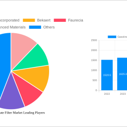 gasoline-particulate-filter-market-strategic-roadmap-analysis-and-forecasts-2025-2033