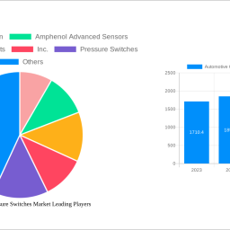 automotive-oil-pressure-switches-market-analysis-report-2025-market-to-grow-by-a-cagr-of-1473-to-2033-driven-by-government-in