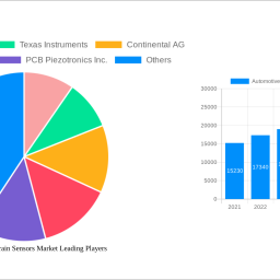 automotive-powertrain-sensors-market-analysis-2025-and-forecasts-2033-unveiling-growth-opportunities