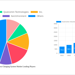 automotive-inductive-wireless-charging-system-market-2025-to-grow-at-1473-cagr-with-xx-usd-million-market-size-analysis-and-fo