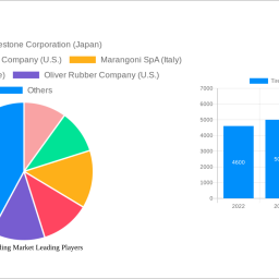tire-retreading-market-2025-to-grow-at-1473-cagr-with-xx-usd-million-market-size-analysis-and-forecasts-2033