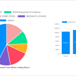 telescopic-truck-mounted-crane-market-strategic-roadmap-analysis-and-forecasts-2025-2033