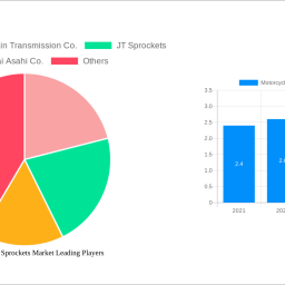 motorcycle-chain-sprockets-market-future-proof-strategies-trends-competitor-dynamics-and-opportunities-2025-2033