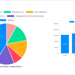 stacker-crane-market-is-set-to-reach-xx-million-by-2033-growing-at-a-cagr-of-xxx