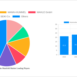 automotive-air-intake-manifold-market-soars-to-xx-usd-billion-witnessing-a-cagr-of-99-during-the-forecast-period-2025-2033