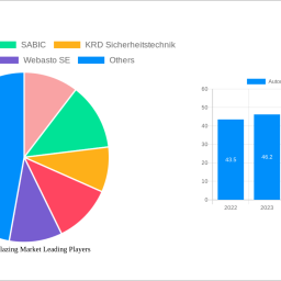 automotive-glazing-market-99-cagr-growth-outlook-2025-2033
