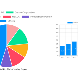 automotive-digital-key-market-decade-long-trends-analysis-and-forecast-2025-2033