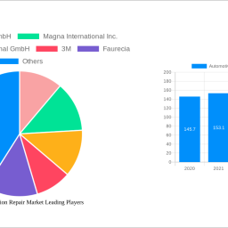 automotive-collision-repair-market-2025-trends-and-forecasts-2033-analyzing-growth-opportunities