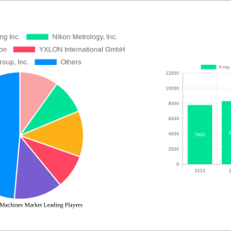 x-ray-inspection-machines-market-size-share-and-growth-report-in-depth-analysis-and-forecast-to-2033
